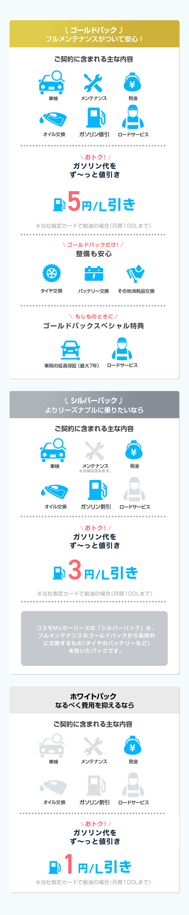 ゴールドパック
フルメンテナンスがついて安心!
ご契約に含まれる主な内容
*
¥
車検
メンテナンス
税金
オイル交換
ガソリン値引
ロードサービス
........
\おトク!/
ガソリン代を
ず~っと値引き
円 5円引き
※当社指定カードで給油の場合 (月間100Lまで)
ゴールドパックだけ!/
整備も安心
4
タイヤ交換
バッテリー交換
その他消耗品交換
\ もしものときに/
ゴールドパックスペシャル特典
車両の延長保証(最大7年) ロードサービス
シルバーパック
よりリーズナブルに乗りたいなら
ご契約に含まれる主な内容
車検
*
メンテナンス
\
税金
※ 点検は含みます。
オイル交換
ガソリン割引 ロードサービス
\おトク!/
ガソリン代を
ず~っと値引き
日 3円/L引き
※当社指定カードで給油の場合 (月間100Lまで
コスモMyカーリースの「シルバーパック」は、
フルメンテナンスのゴールドパックから長期的
に交換するもの (タイヤのバッテリーなど)
を除いたパックです。
ホワイトパック
なるべく費用を抑えるなら
ご契約に含まれる主な内容
*
\
車検
メンテナンス
税金
オイル交換
ガソリン割引 ロードサービス
\おトク!/
ガソリン代を
ず~っと値引き
1円引き
※当社指定カードで給油の場合(月間100Lまで)