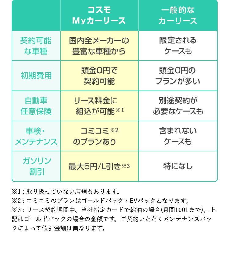 カーリース比較