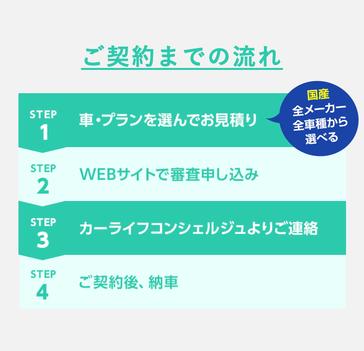 ご契約までの流れ