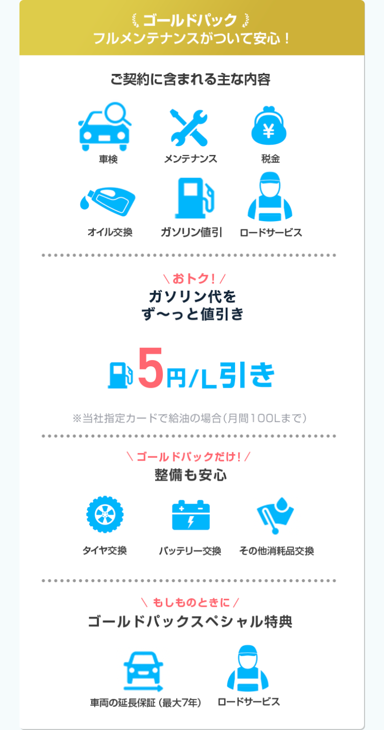 ゴールドパック
フルメンテナンスがついて安心!
ご契約に含まれる主な内容
*
¥
車検
メンテナンス
税金
オイル交換
ガソリン値引
ロードサービス
........
\おトク!/
ガソリン代を
ず~っと値引き
円 5円引き
※当社指定カードで給油の場合 (月間100Lまで)
ゴールドパックだけ!/
整備も安心
4
タイヤ交換
バッテリー交換
その他消耗品交換
\ もしものときに/
ゴールドパックスペシャル特典
車両の延長保証(最大7年) ロードサービス